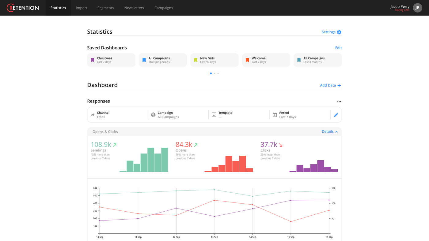 Analytics dashboards in use